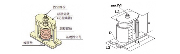 JB型彈簧<a href='http://www.24hon.com.cn' target='_blank'><u>減震器</u></a>