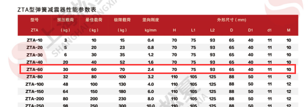 立式水泵怎么選擇減震器