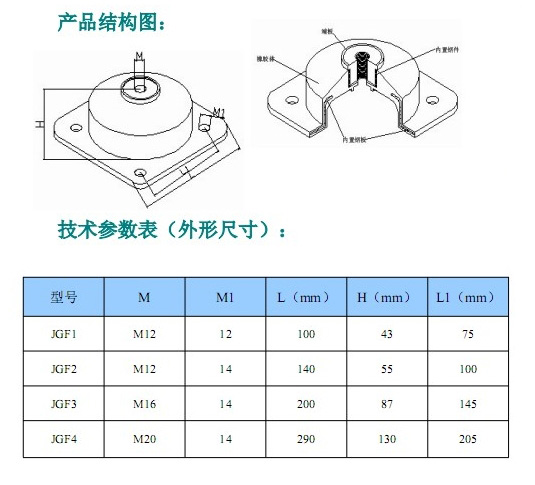 JGF型橡膠<a href='http://www.24hon.com.cn' target='_blank'><u>減震器</u></a>參數(shù)