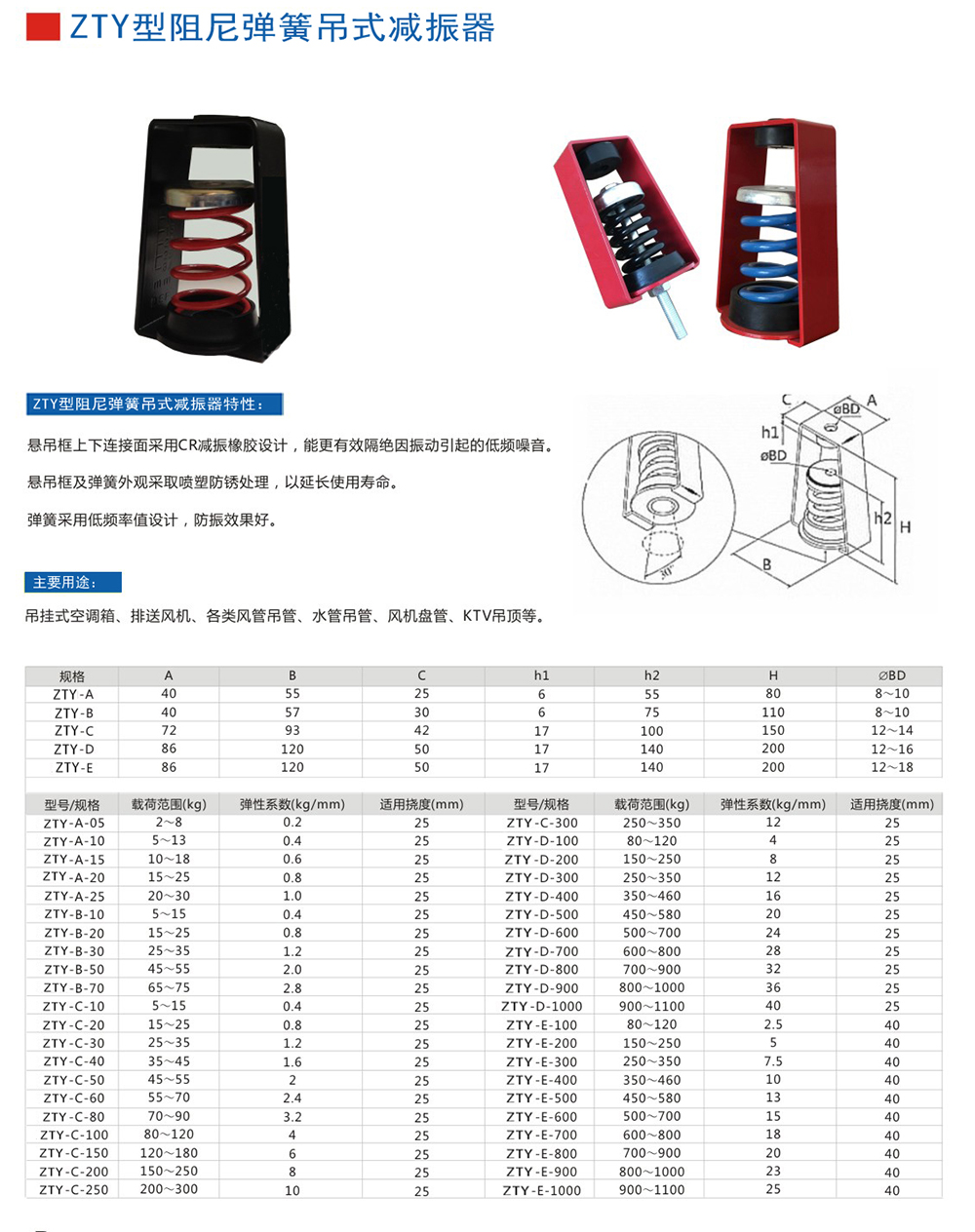 吊式<a href='http://www.24hon.com.cn' target='_blank'><u>彈簧減震器</u></a>，上海吊式<a href='http://www.24hon.com.cn' target='_blank'><u>彈簧減震器</u></a>，淞江吊式彈簧減震器