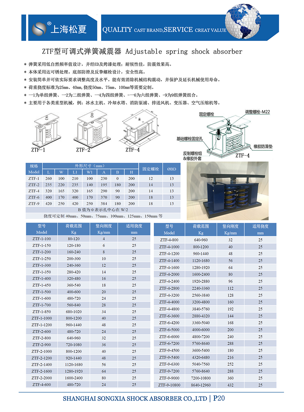 ZTF可調(diào)式<a href='http://www.24hon.com.cn' target='_blank'><u>彈簧減震器</u></a>，上海ZTF可調(diào)式彈簧減震器，淞江ZTF可調(diào)式彈簧減震器