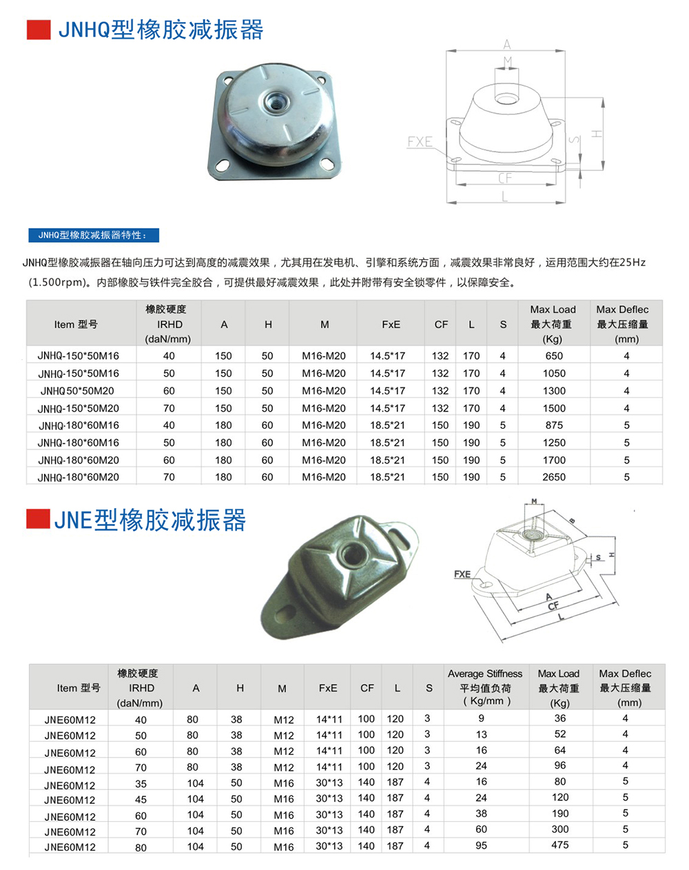 JNHQ型<a href='http://www.24hon.com.cn' target='_blank'><u>橡膠減震器</u></a>參數(shù)圖