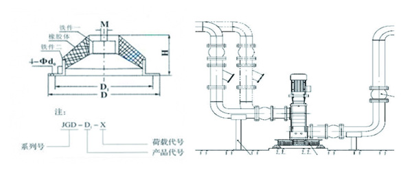 JGD-1<a href='http://www.24hon.com.cn' target='_blank'><u>橡膠減震器</u></a>結(jié)構(gòu)圖